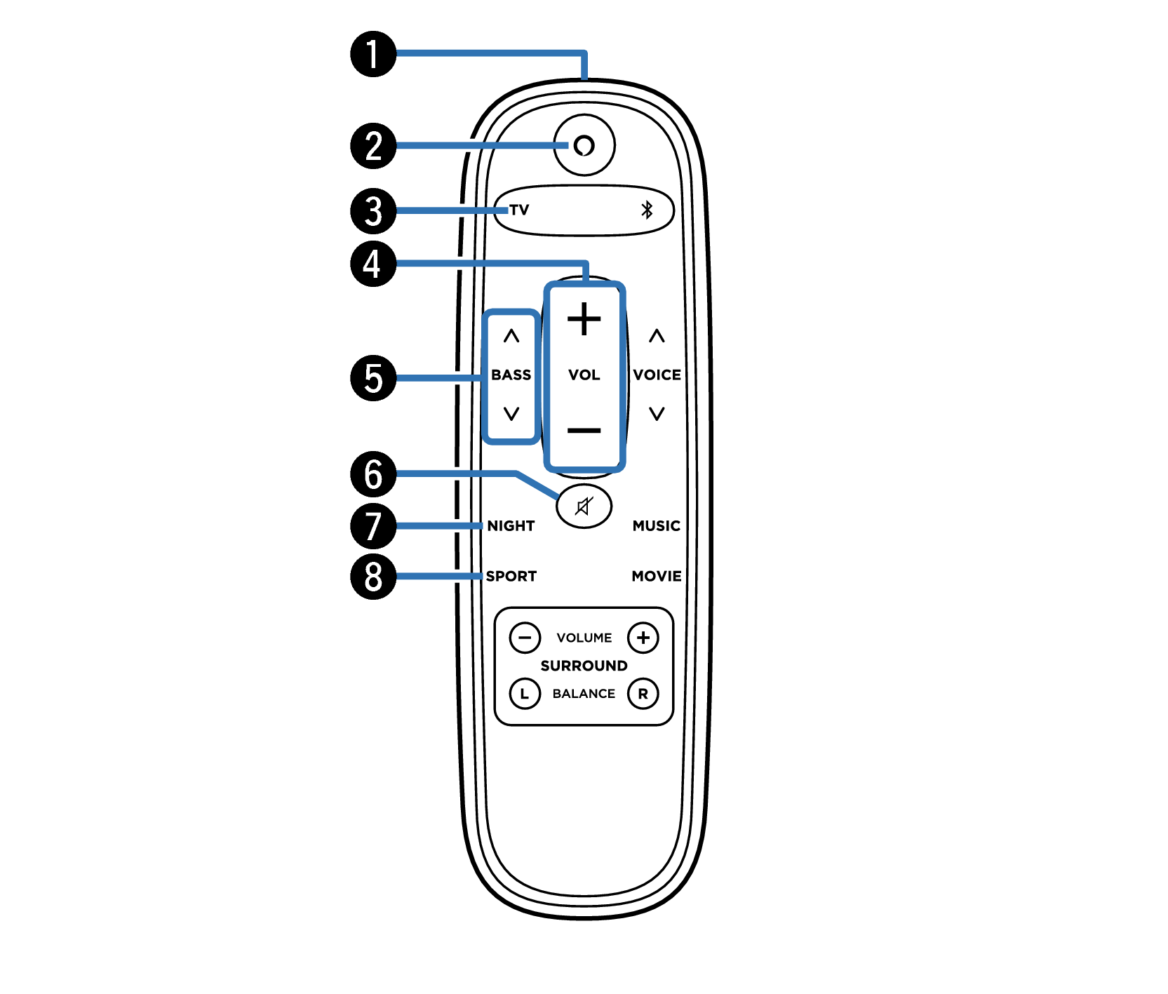 remote-control-unit-react